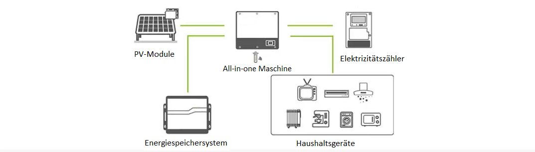 System Structure Diagram